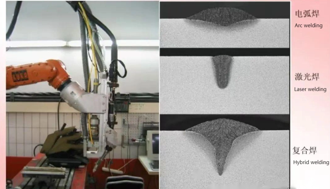 Detailed Explanation of Laser Hybrid Welding Technology